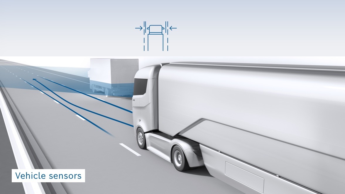 Active lane keeping functions