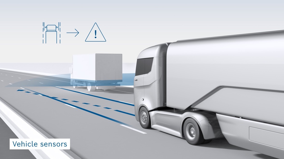 Lane departure warning