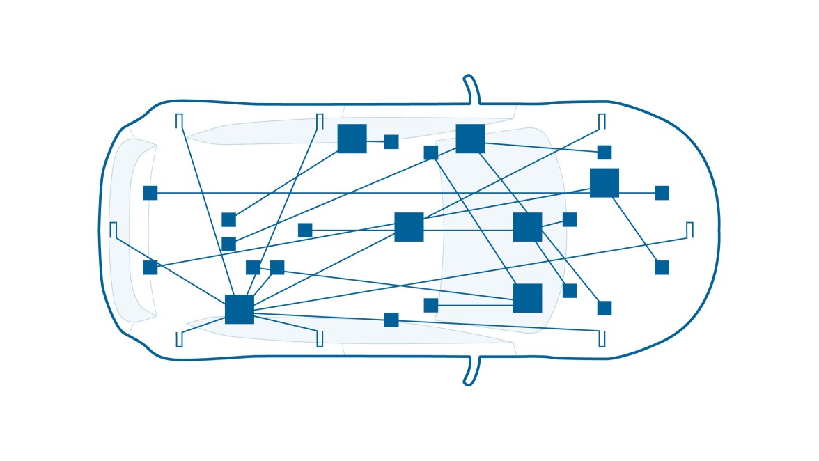 The road to a zone-oriented E/E architecture