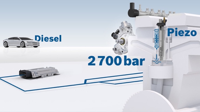 CRS 3-27 common-rail system with piezo injectors