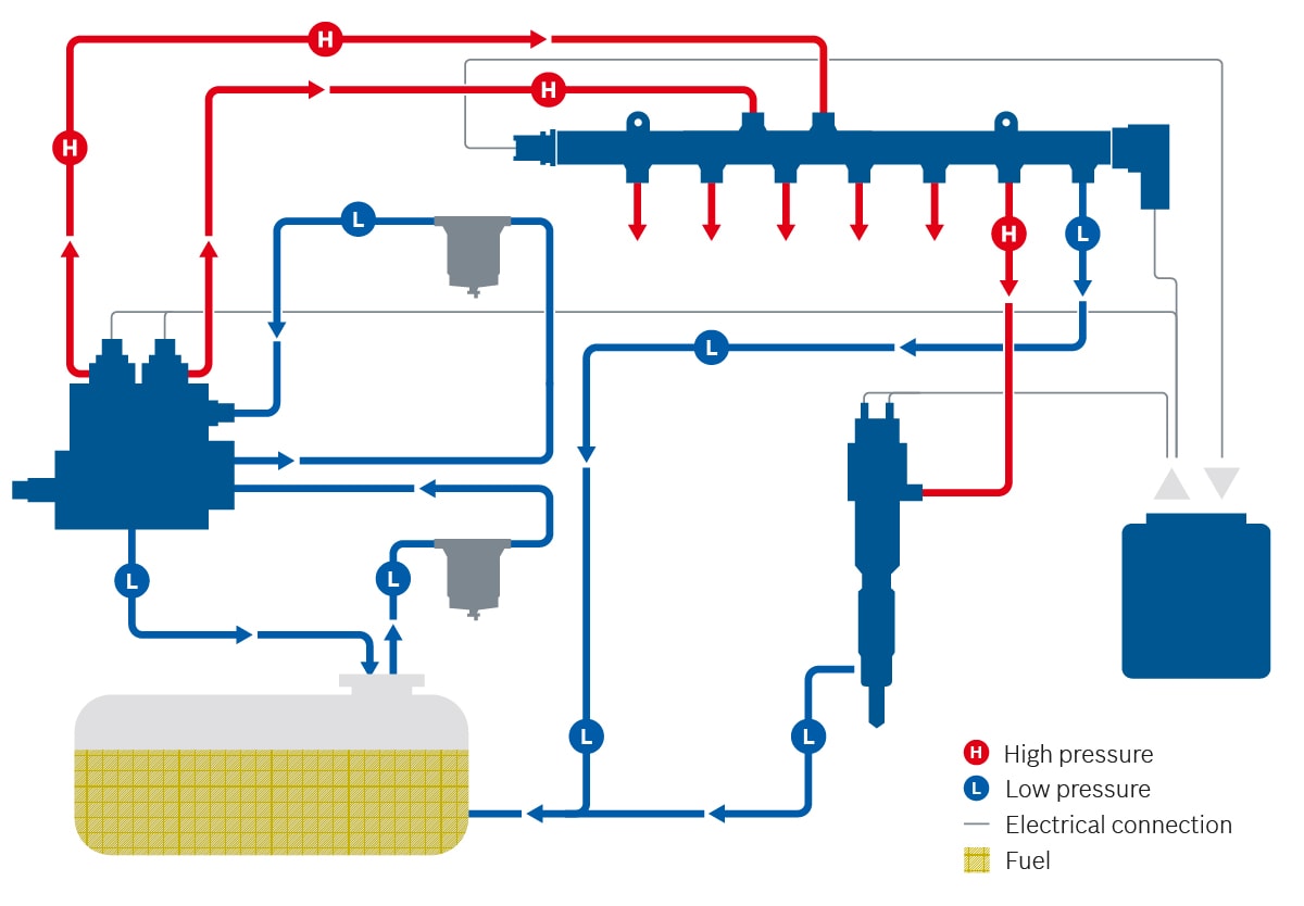 System graphic modular common-rail system