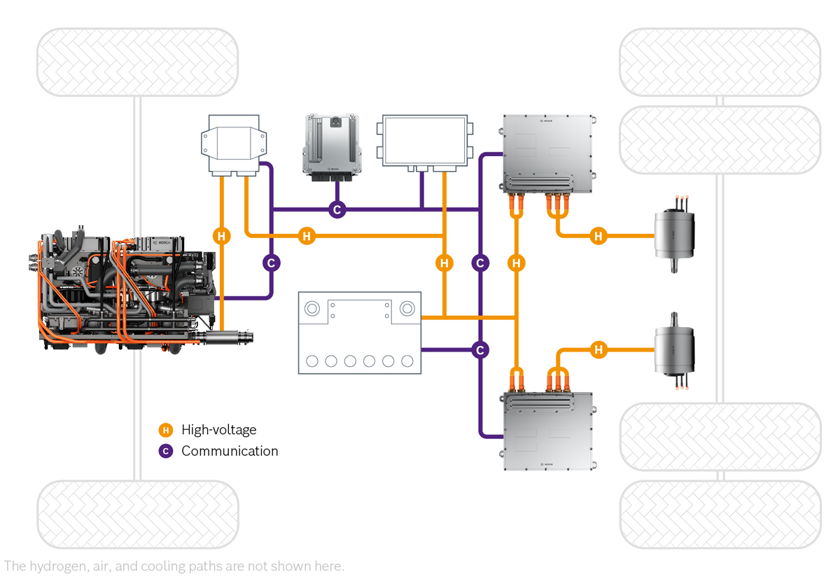 Fuel cell electric drive