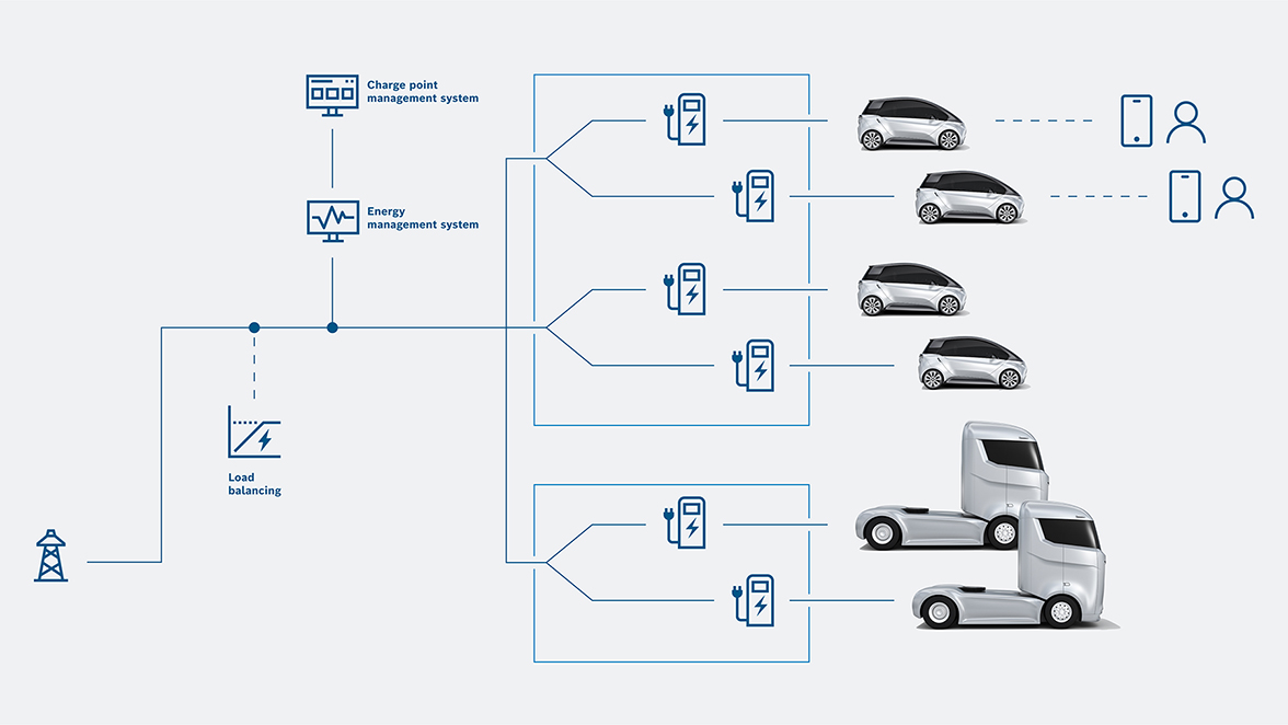 Flexibly linking charge points