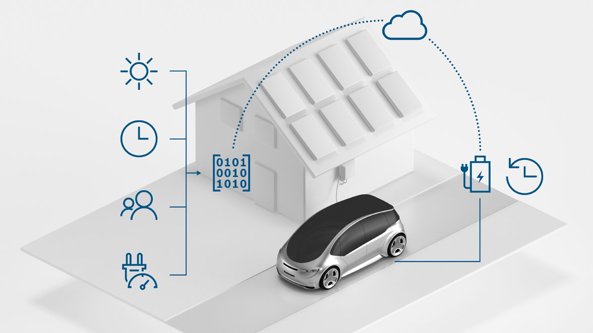 Integration of the home energy management system