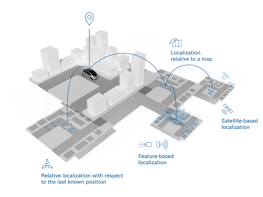 Localization approach in detail