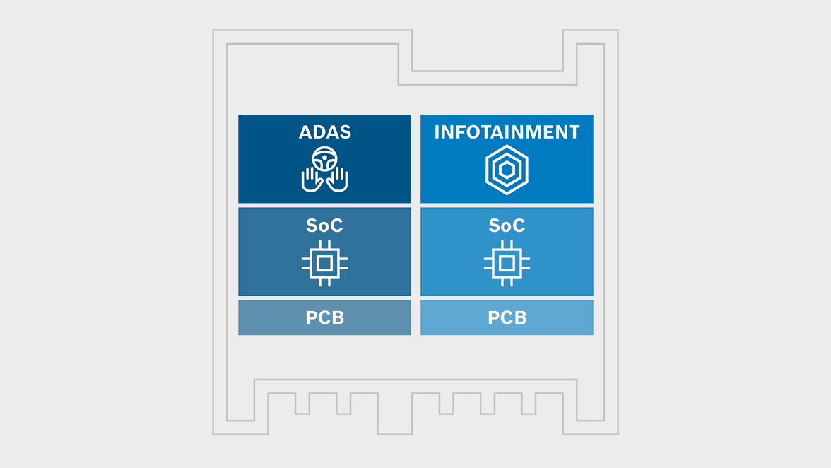 Consolidation in one control unit