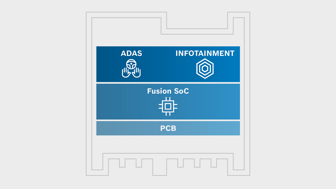 Consolidation in one SoC