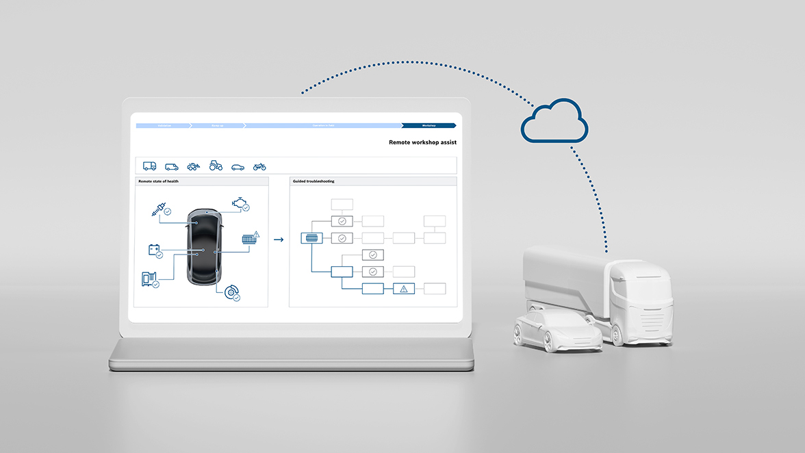 Remote workshop assist