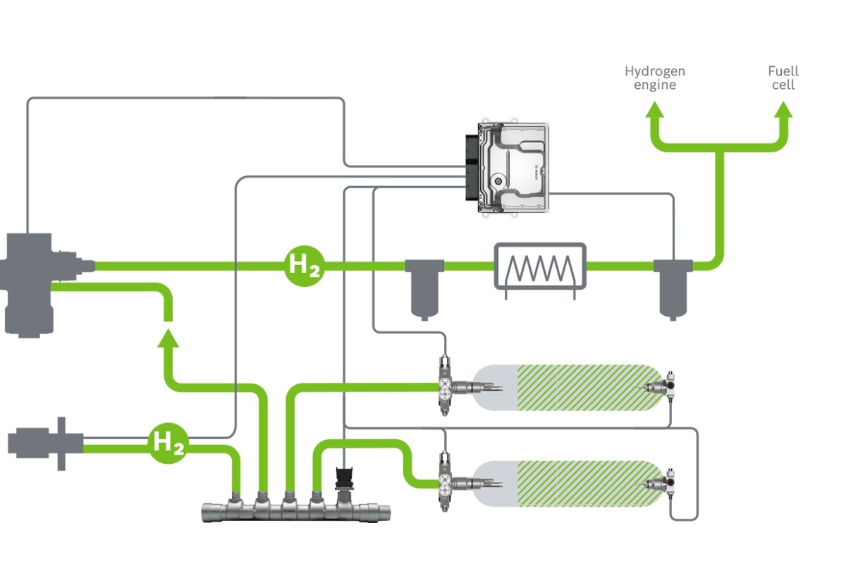 System components of the hydrogen storage system