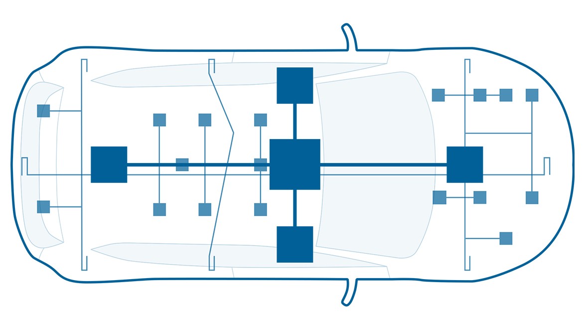 Zone-oriented E/E architecture