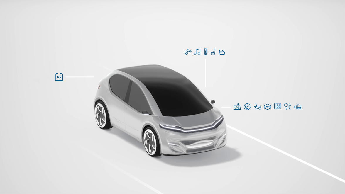 A functional safety solution for all SAE levels of driving automation.  