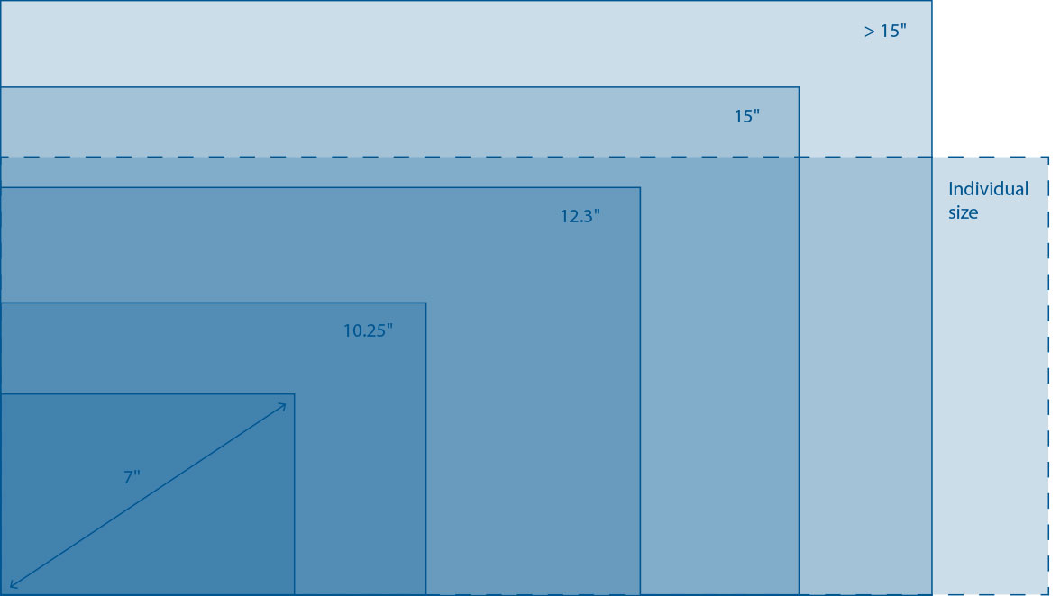 Design freedom and size flexibility for perfect integration