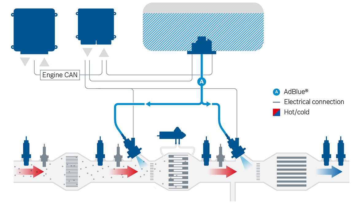 NOₓ Sensor system graphic