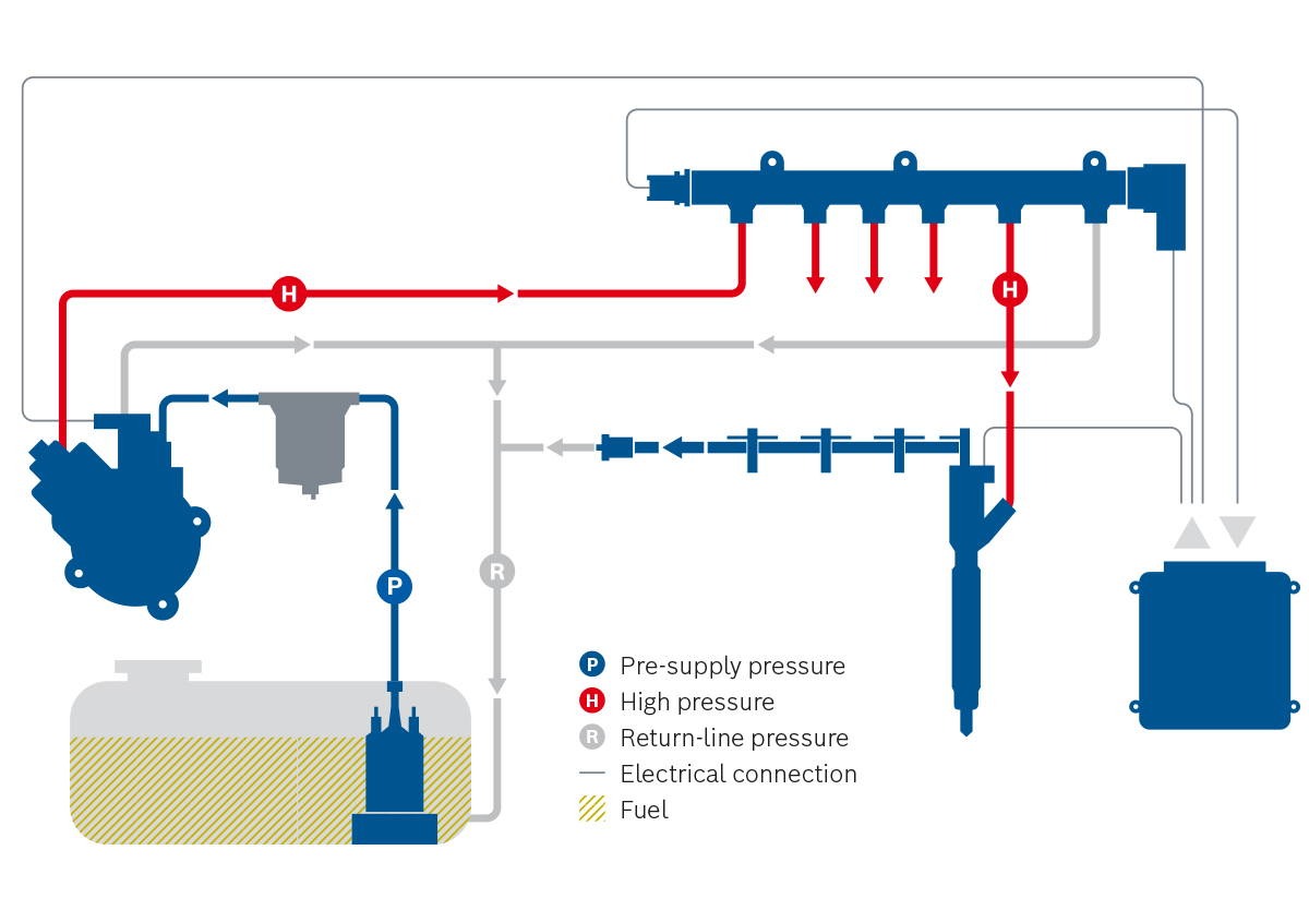 Common-rail system solenoid