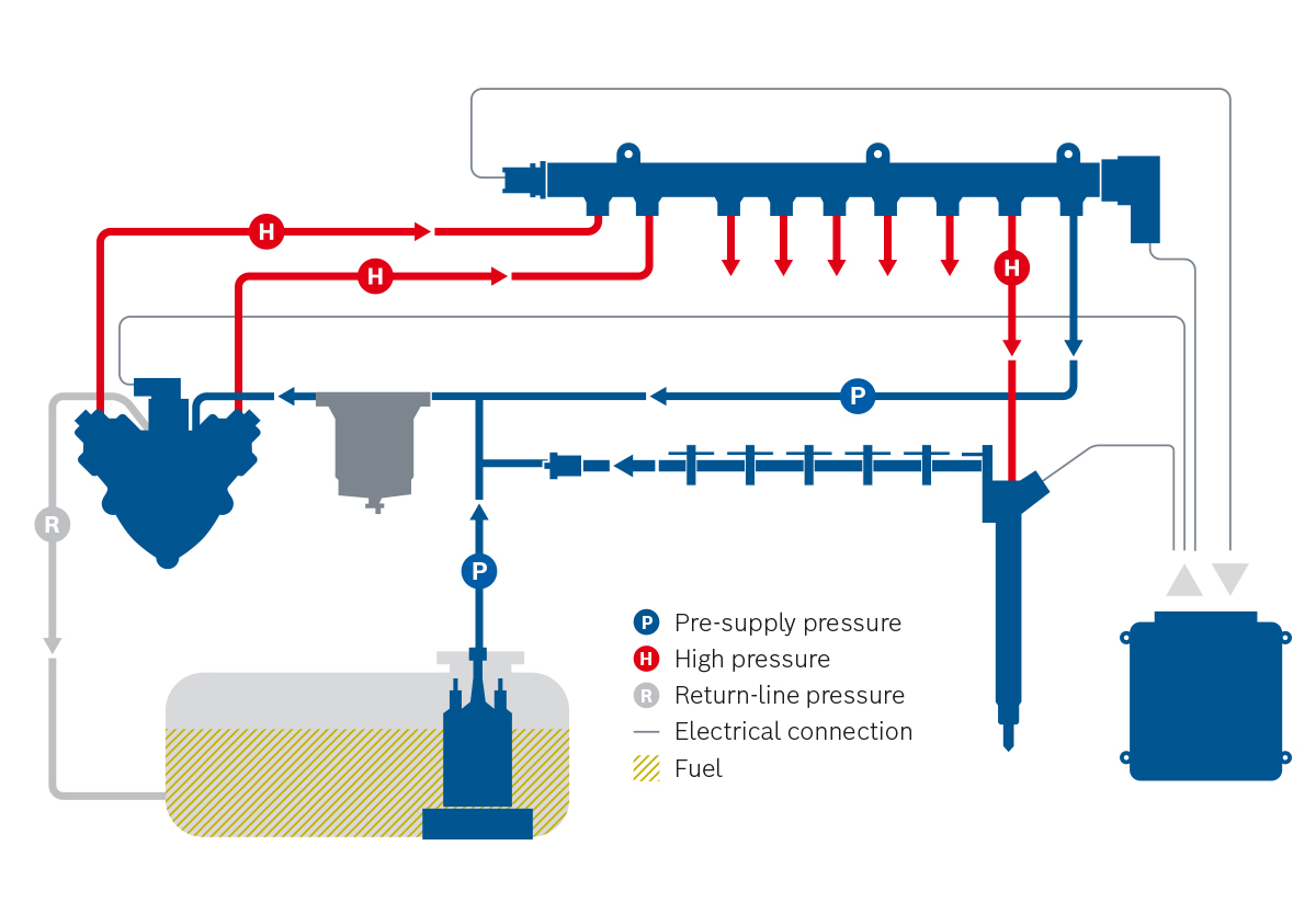 Common-rail system piezo