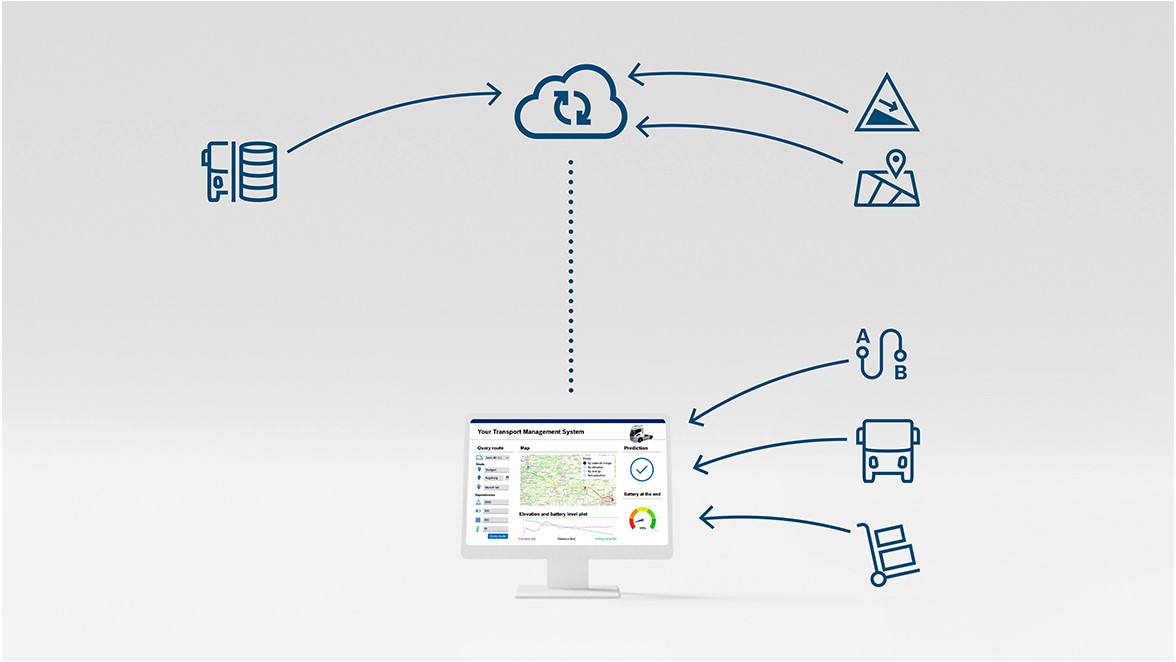 How energy consumption prediction works