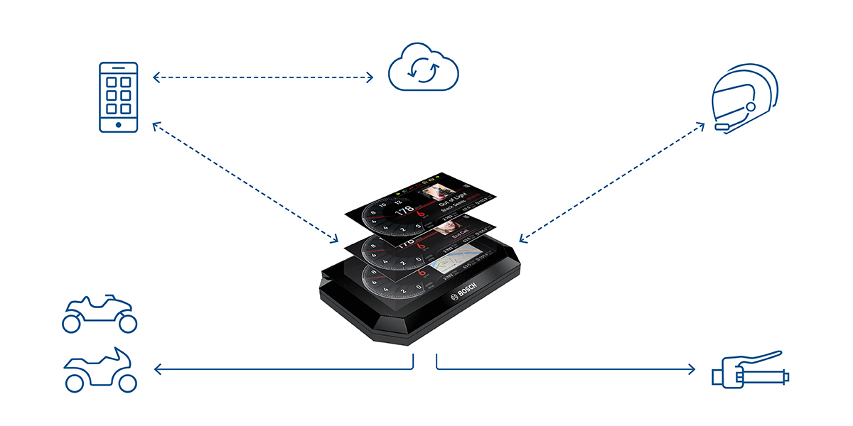 Integrated connectivity cluster Infographic